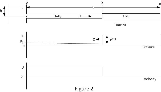 Solved 1. Below is a chart of the velocity of P- and S-waves